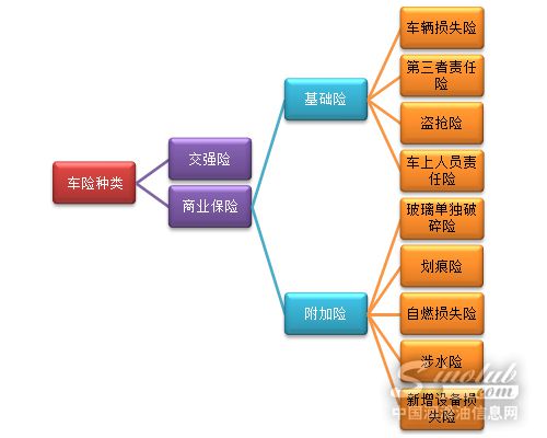 车险购买有诀窍 小编给你来支招