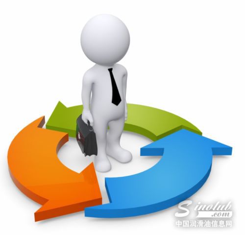 润滑油品牌跨界傍“终端”，经销商何去何从？