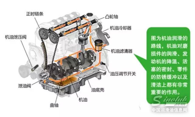 汽机油和柴机油可以相互通用吗？