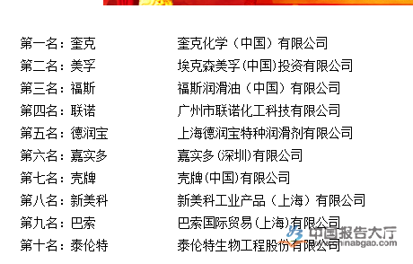 2016年度中国切削液十大品牌排行榜