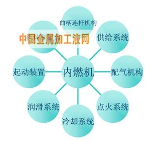 内燃机的锈蚀特点和防锈介绍