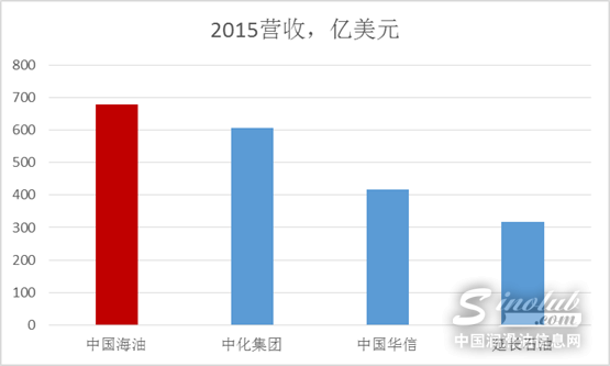 谁才是中国的第四桶油？竞争又升级了！