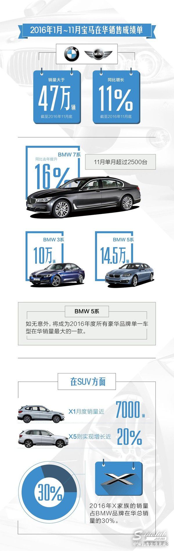 宝马在中国布了什么新局