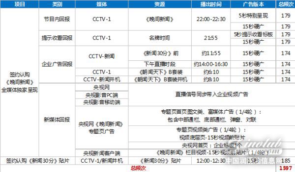 长城润滑油2017年中央台形象广告强势来袭