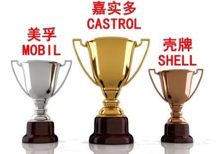 2016年机油电商分析报告