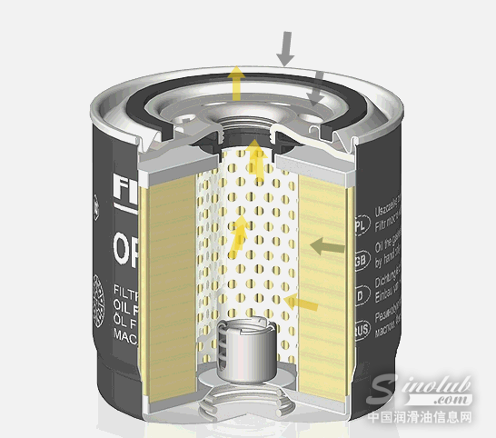机油滤清器加磁铁真的有用吗？