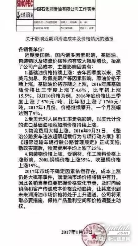 2017，润滑油价格“疯”涨？！