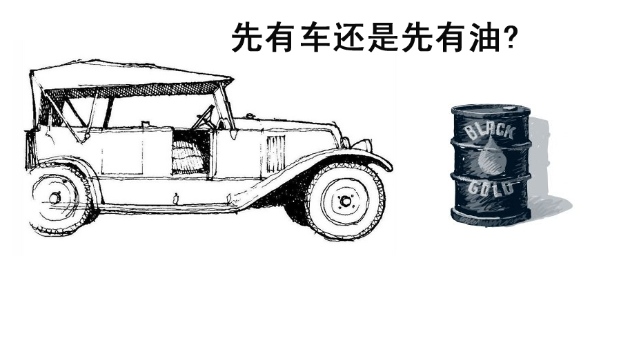 【愚人不愚】先有车还是先有油？扒开历史的真相！