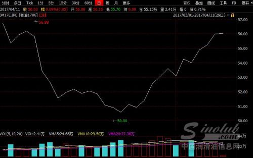 叙局势推高油价 国内油价今日或创年内最大涨幅