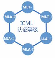 全国设备润滑管理与实用技术培训班邀请函-苏州站