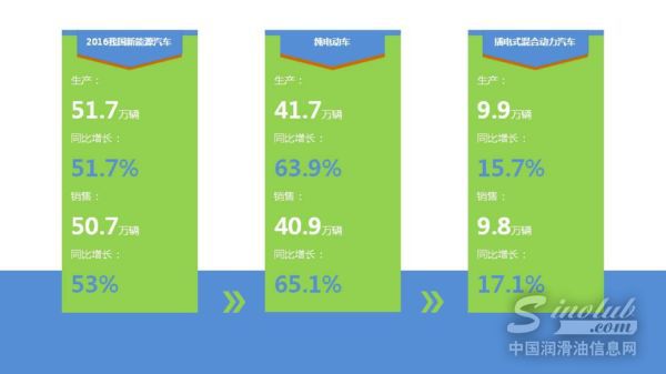 新能源汽车市场火爆 消费者购买意向提升