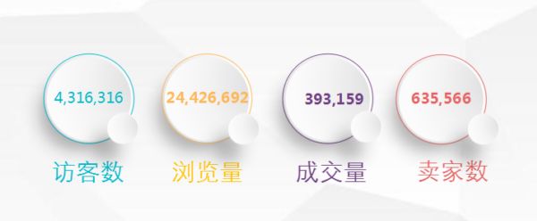 2017年4月份机油电商分析报告