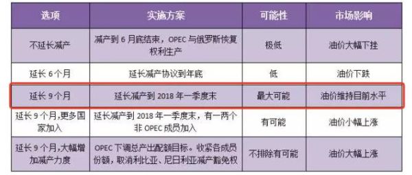 油价暴跌！全球减产令人失望！