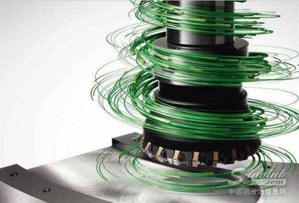 【嘉实多Syntilo极烁】利用加工的高温来转变性能