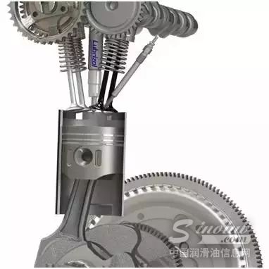 发动机油的效能与保护：涡轮增压直喷技术带来的挑战