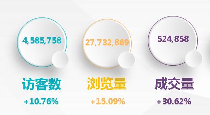 2017年6月份机油电商分析报告