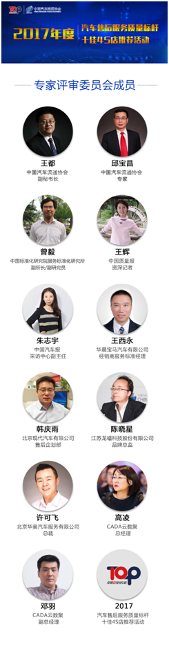 龙蟠科技应邀参加2017年度十佳4S店评选专家评委会