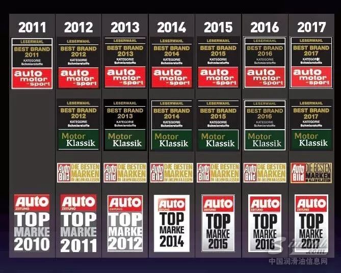力魔又被《Sport Auto》杂志读者评选为“市场引领者品牌”