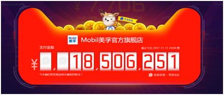 美孚天猫双11战绩斐然，摘得润滑油品牌交易总额榜首