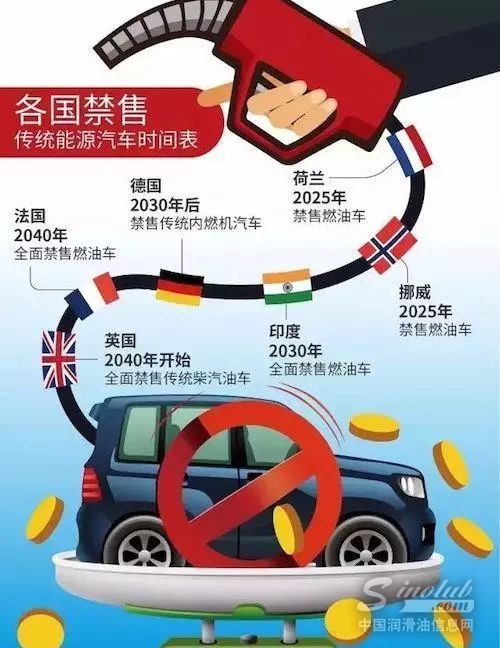 北汽宣布2020年在京禁售自主燃油车