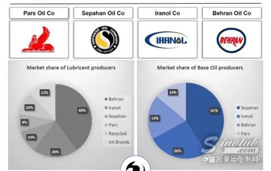 伊朗局势对基础油市场有影响么？