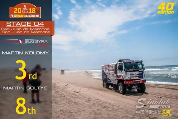 零公里润滑油-Buggyra车队厚积薄发勇夺第三名！达喀尔第四赛段快报！