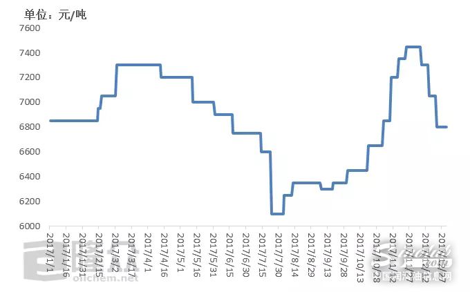2018年润滑油市场供需面展望预测