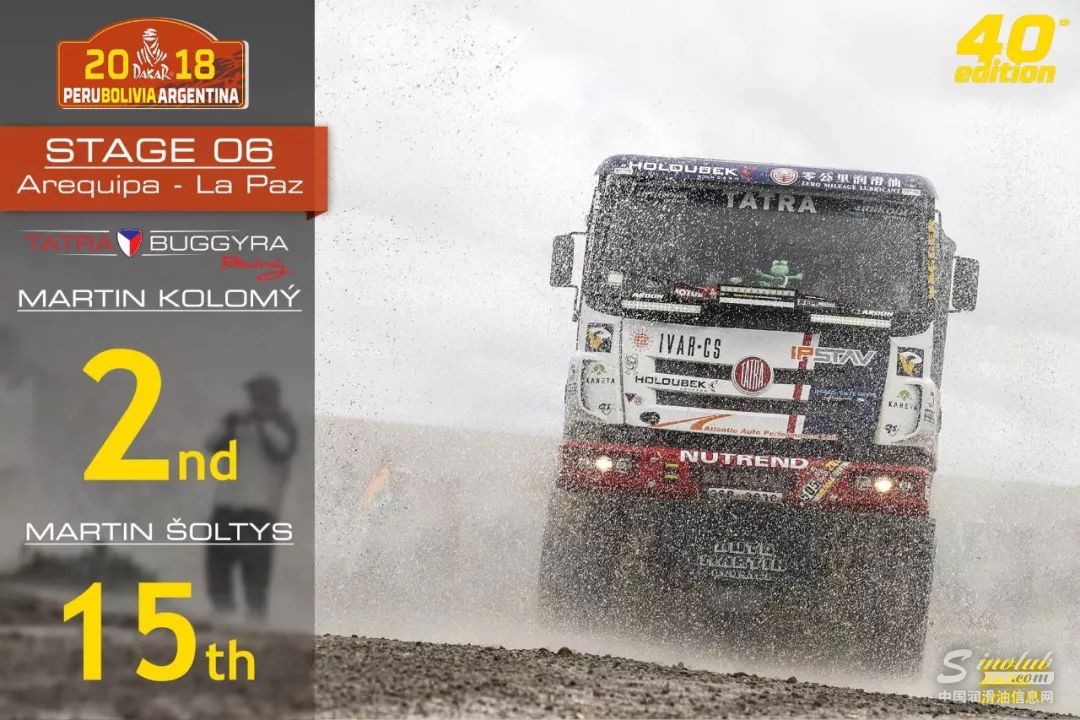 王者荣耀┃零公里润滑油-Buggyra车队豪取第二！达喀尔第六赛段快报！