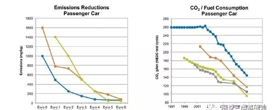 有关GF-6标准的最新进展