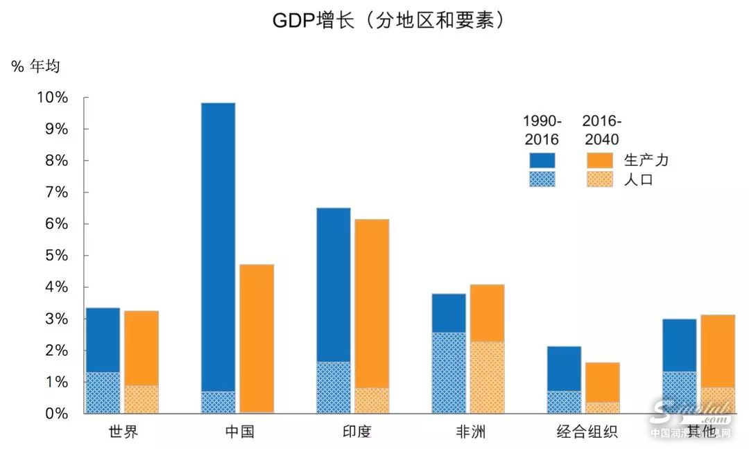 新鲜出炉！《BP世界能源展望》：2040年全球能源转型的推动力及不确定性因素