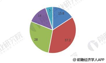 2018年中国润滑油行业发展现状分析 汽车用润滑油市场需求前景光明
