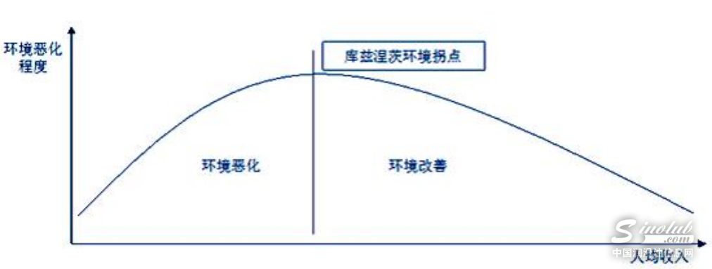 创新润滑科技，长城润滑油推动环保与经济并行
