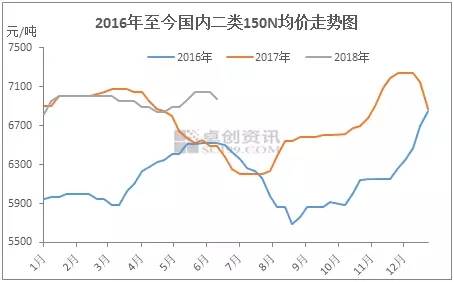原油悄然退场　供需主导基础油后市