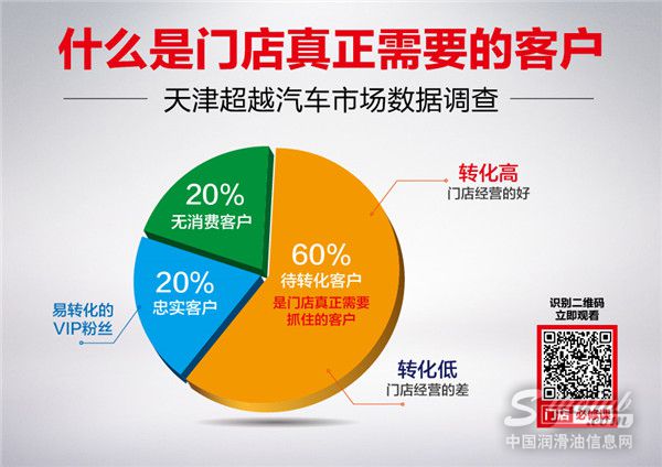 到处都是世界杯，唯有提升门店盈利才是你最想要的