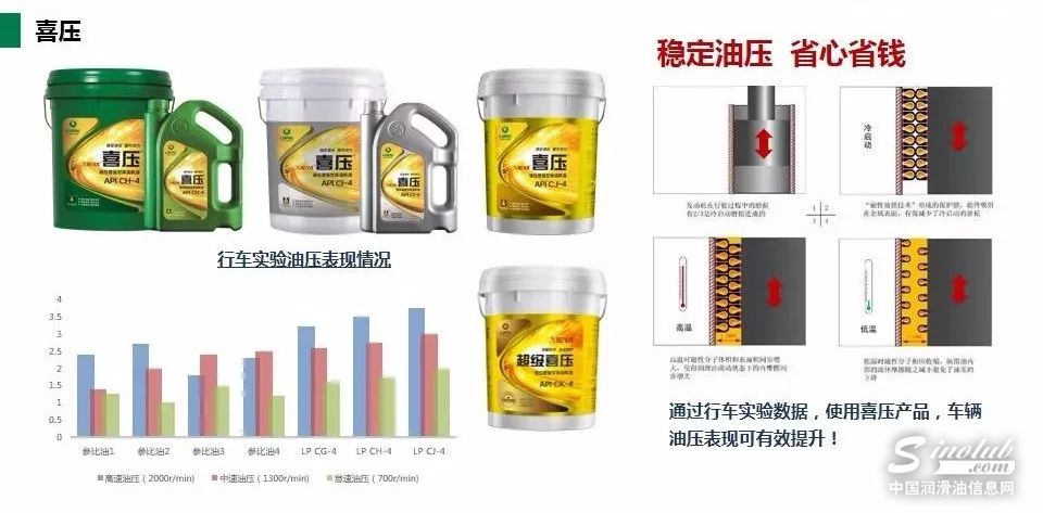 龙蟠CI-4 10W-40柴油机油通过德国MAN（曼）公司认证