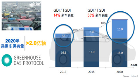 冠军发动机油通过API SN Plus认证