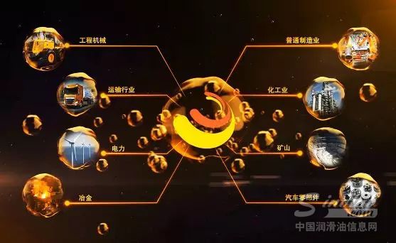 与【龙润润滑油】相约《中国制造2025》