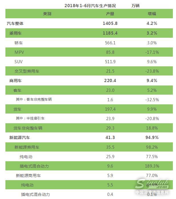 2018年中国汽车工业发展年中盘点!