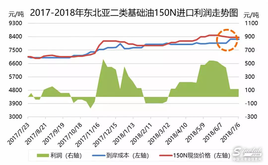 上半年基础油大事件盘点