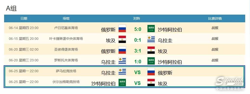 今晚俄罗斯能不能赢可能就看这个了…