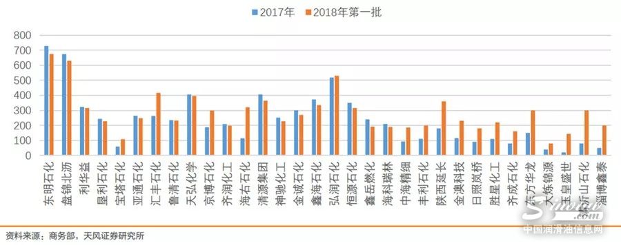 山东地炼四成变亏，最近到底发生了什么？