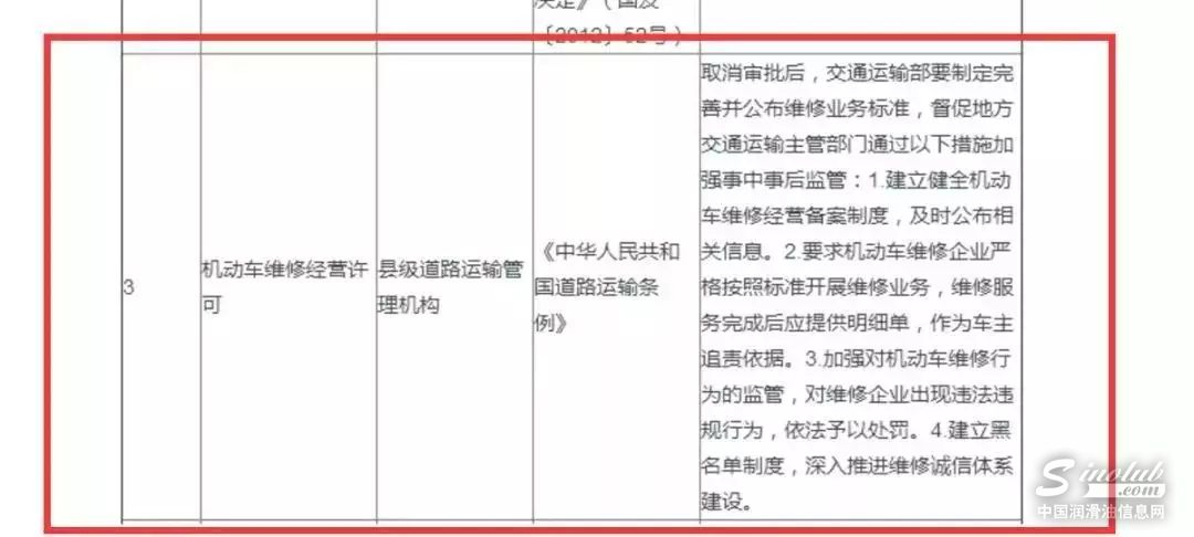 重磅，国务院取消机动车维修经营许可！（汽修厂老板必看）