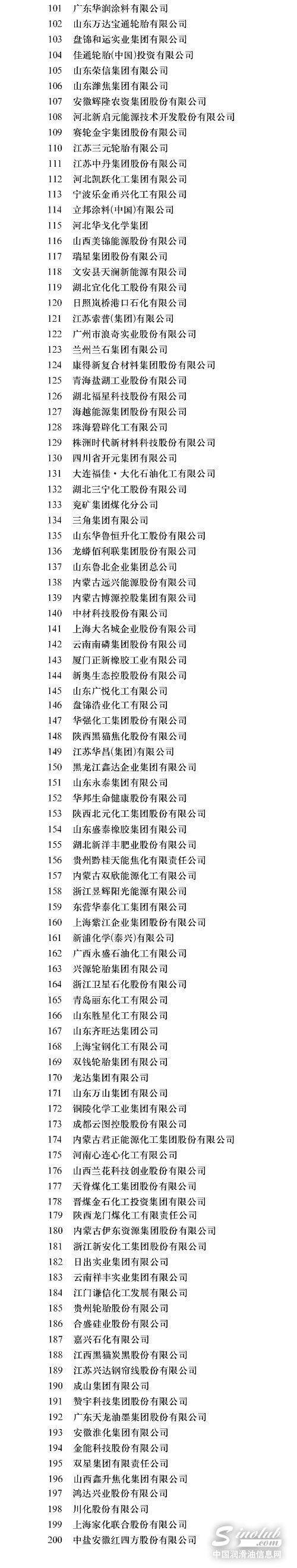 2018中国石油和化工企业500强名单