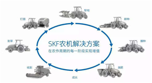 斯凯孚携创新农机解决方案首次登陆2018中国国际农业机械展览会