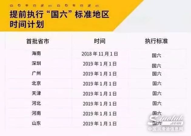 排放标准提前升级,龙蟠科技抢先开展国六产品布局