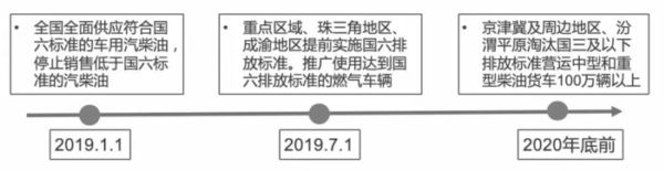 报名倒计时—2018发动机节能减排峰会对“史上最严”排放法规及技术升级进行深度剖析
