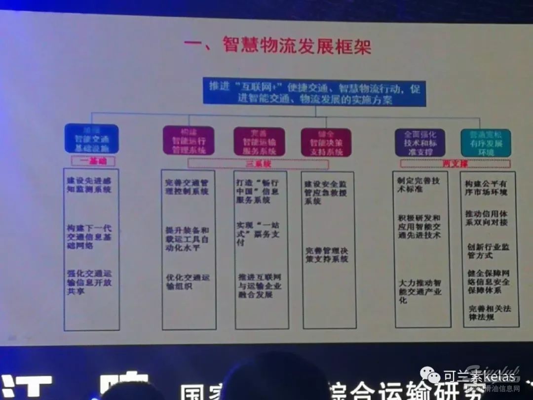 可兰素受邀参加中国智慧物流大会!