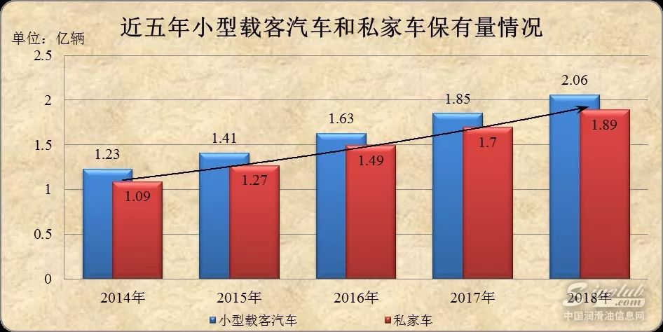 权威发布 | 2018年底载货汽车保有量达2570万辆！