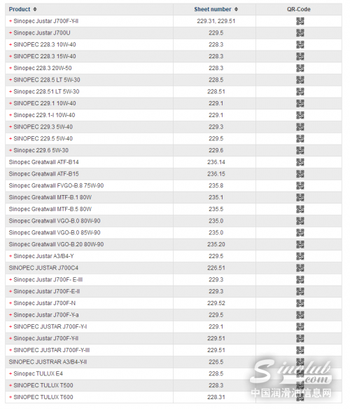 长城润滑油获得奔驰汽车认证名录