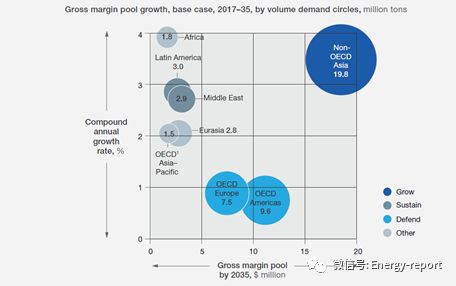 润滑油产业增长机会和潜在威胁